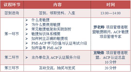 ACP讲座议程