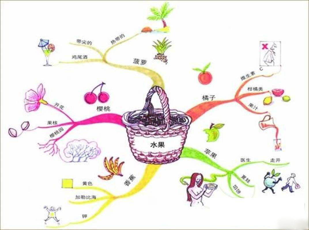 首页 新闻动态 03 正文  3月18日,欢迎喜欢思维导图的朋友们来大连