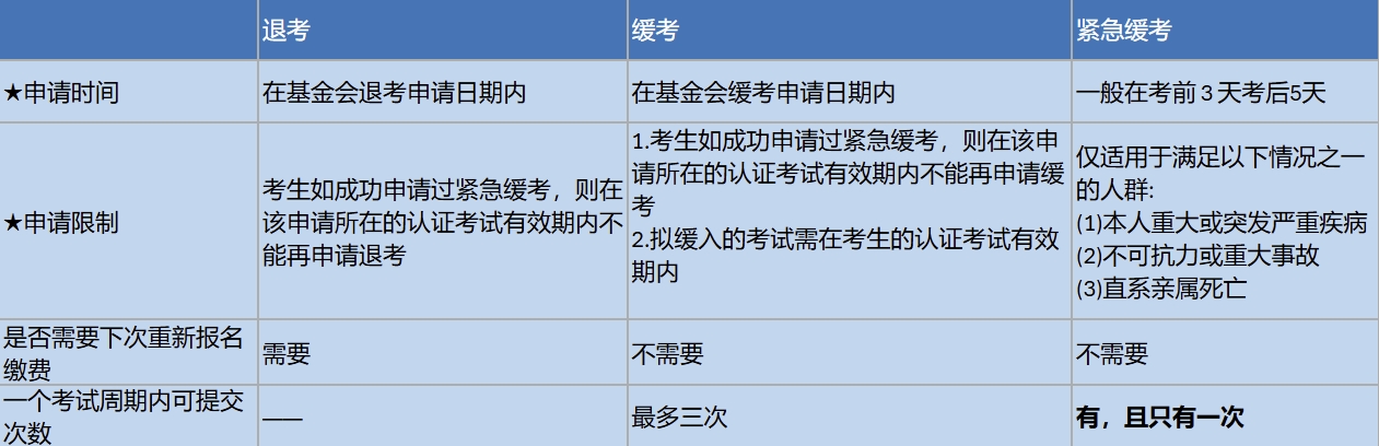 紧急缓考.png